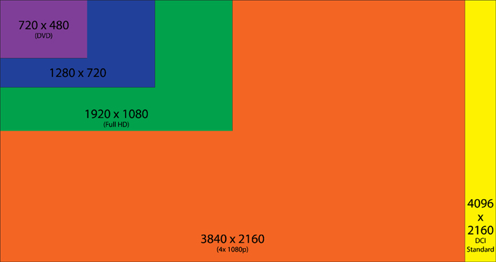 Hd Resolution Size Chart